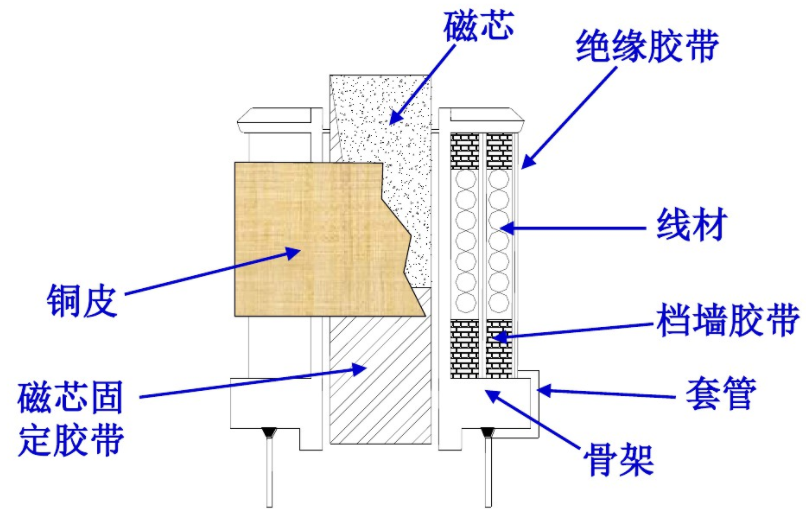 電子變壓器簡介